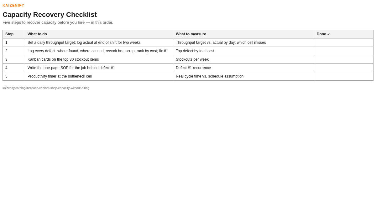 Capacity Recovery Checklist preview