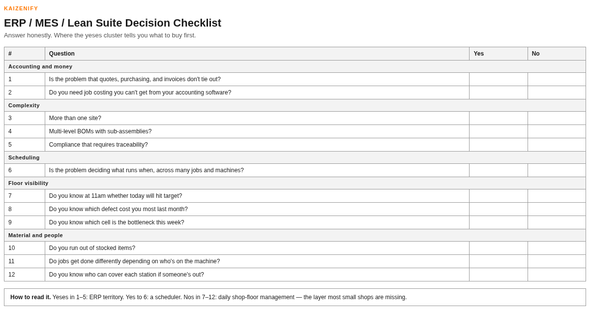 ERP / MES / Lean Suite Decision Checklist preview