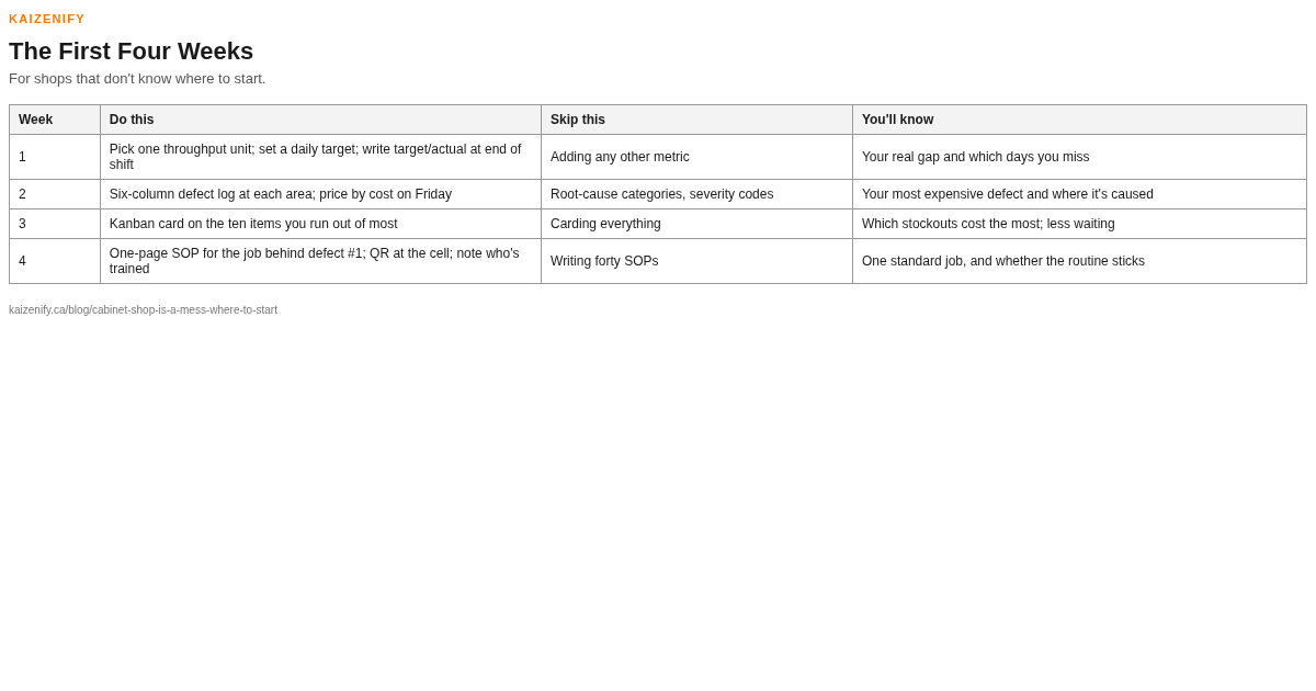First Four Weeks Checklist preview