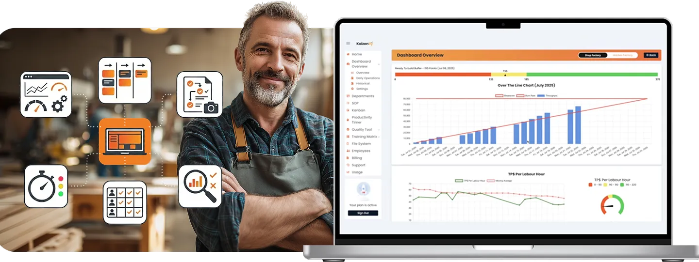 Kaizenify dashboard with woodworking shop owner surrounded by tool icons